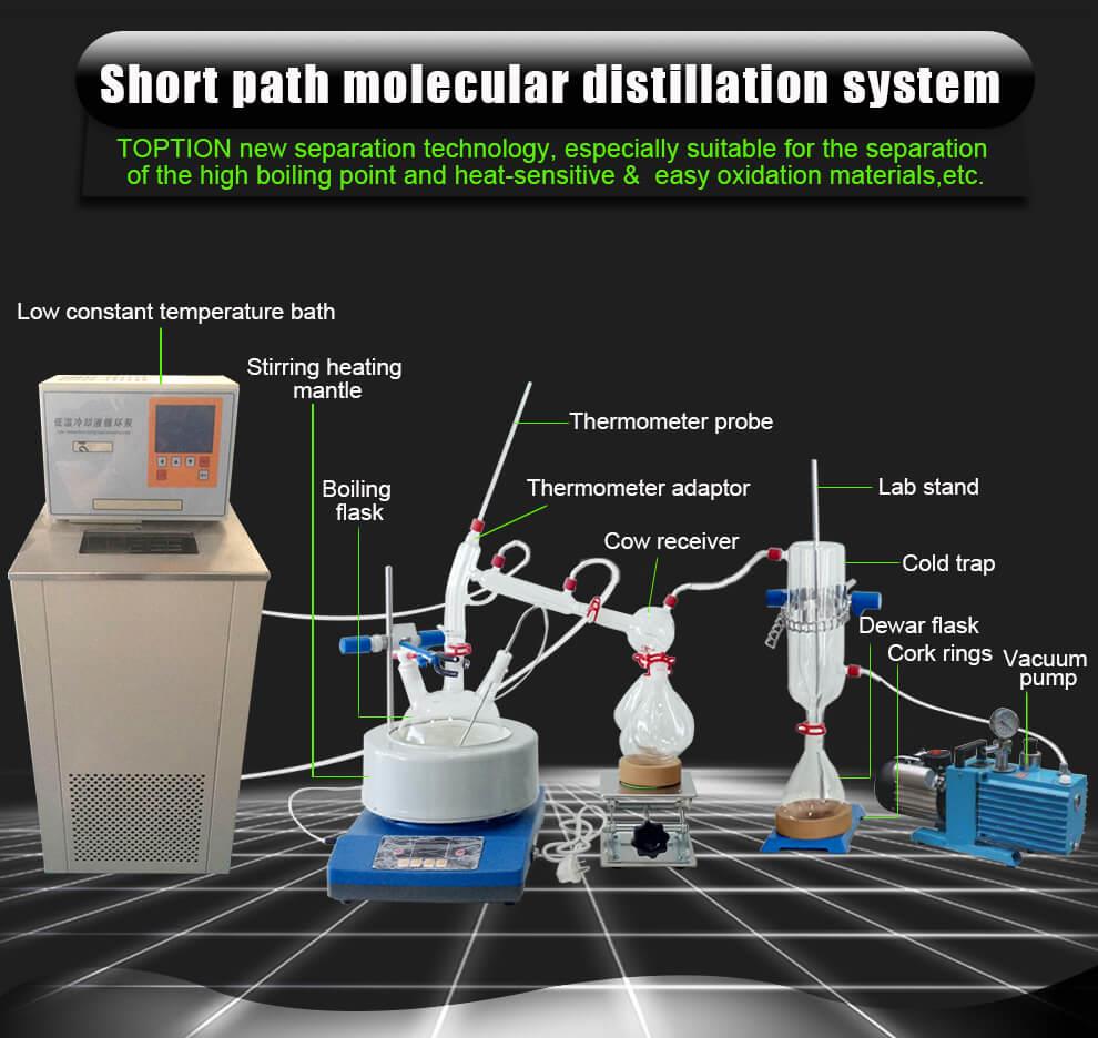 2l short path distillation kit